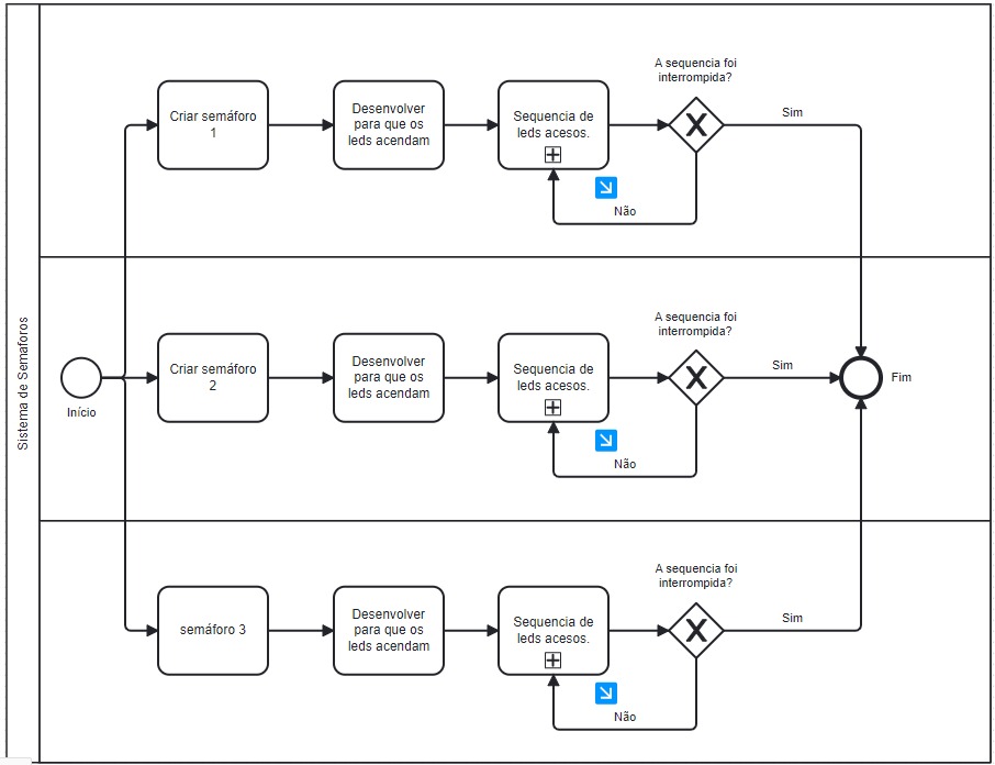 imagem descreve o nosso diagrama